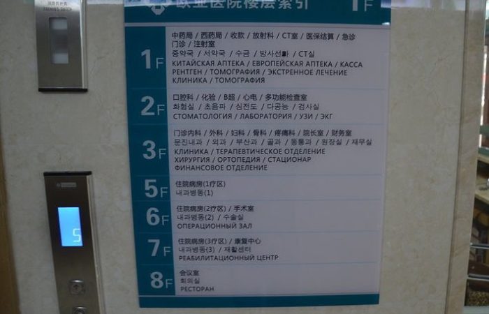 Указатель расположения отделений на лифте